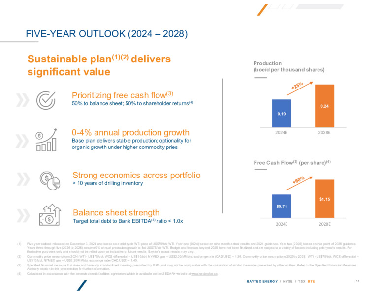 4Q 2024 Investor Presentation – Baytex Energy Corp. – slide 10