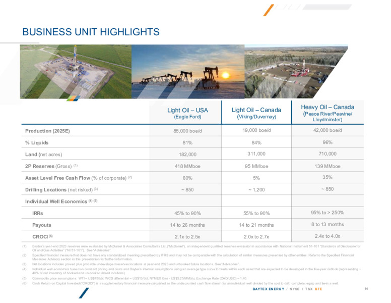 4Q 2024 Investor Presentation – Baytex Energy Corp. – slide 13