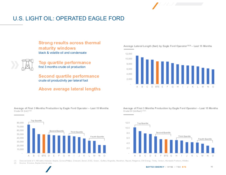 4Q 2024 Investor Presentation – Baytex Energy Corp. – slide 15