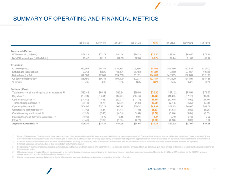 4Q 2024 Investor Presentation – Baytex Energy Corp. – slide 22