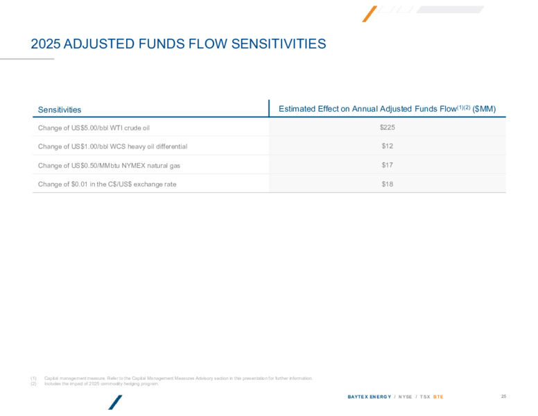 4Q 2024 Investor Presentation – Baytex Energy Corp. – slide 24