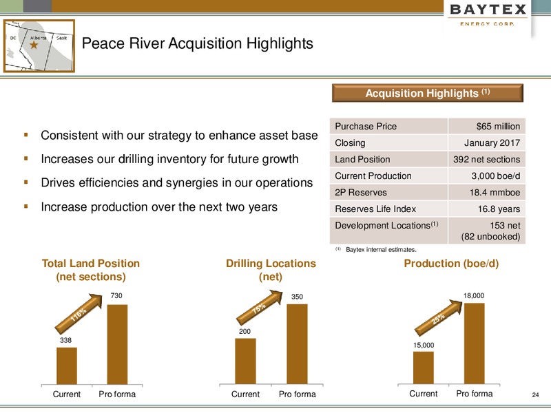 March 2017 Corporate Presentation – Baytex Energy Corp. – slide 21