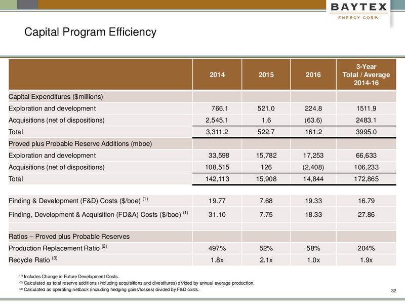 March 2017 Corporate Presentation – Baytex Energy Corp. – slide 29
