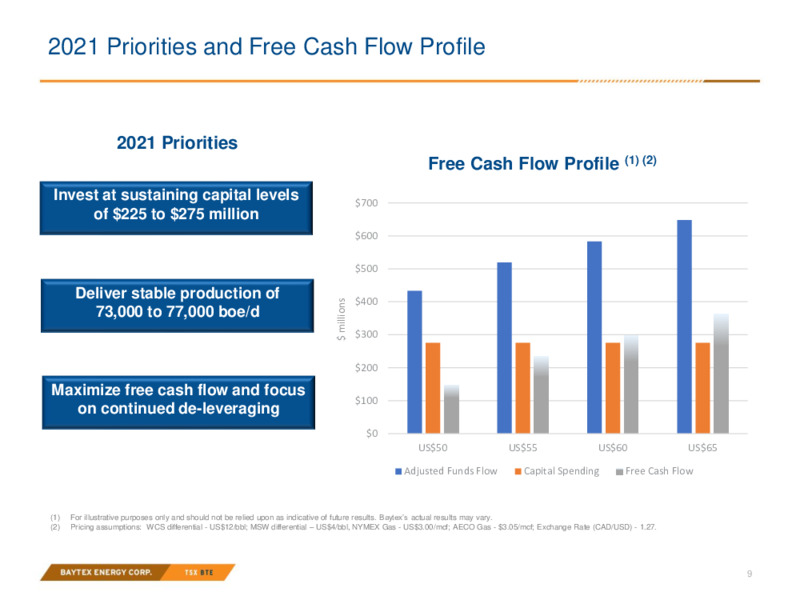 March 2021 Investor Presentation – Baytex Energy Corp. – slide 6