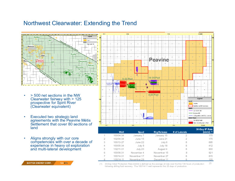 March 2022 Investor Presentation – Baytex Energy Corp. – slide 21