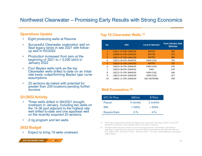 March 2022 Investor Presentation – Baytex Energy Corp. – slide 22