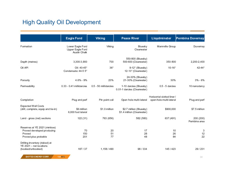 March 2022 Investor Presentation – Baytex Energy Corp. – slide 26