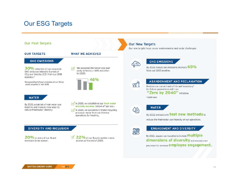 March 2022 Investor Presentation – Baytex Energy Corp. – slide 30