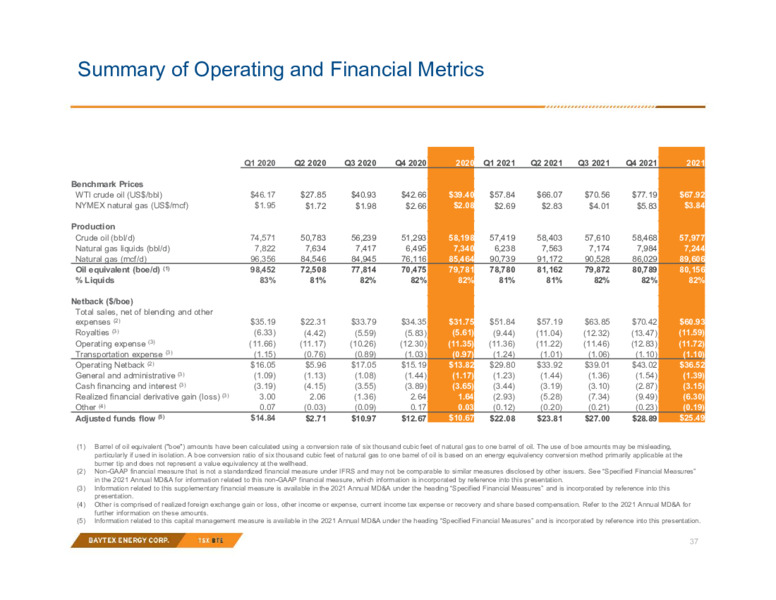 March 2022 Investor Presentation – Baytex Energy Corp. – slide 33