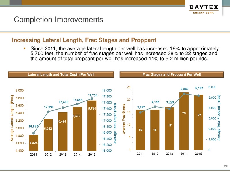 March 2016 Investor Presentation – Baytex Energy Corp. – slide 17