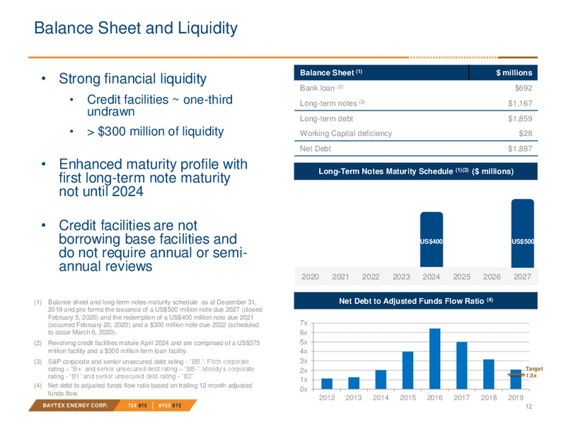 March 2020 Investor Presentation – Baytex Energy Corp. – slide 8