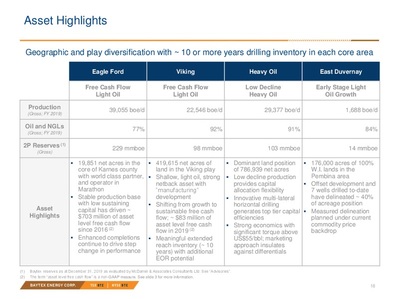March 2020 Investor Presentation – Baytex Energy Corp. – slide 14