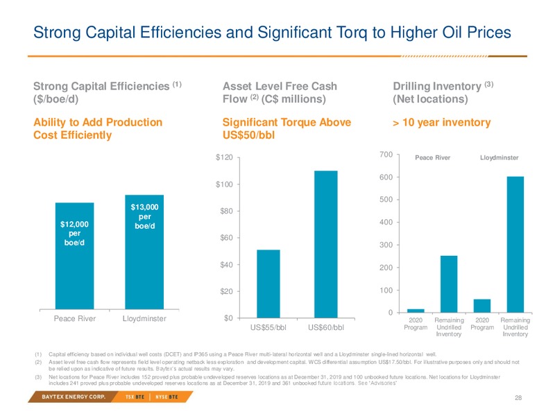 March 2020 Investor Presentation – Baytex Energy Corp. – slide 24