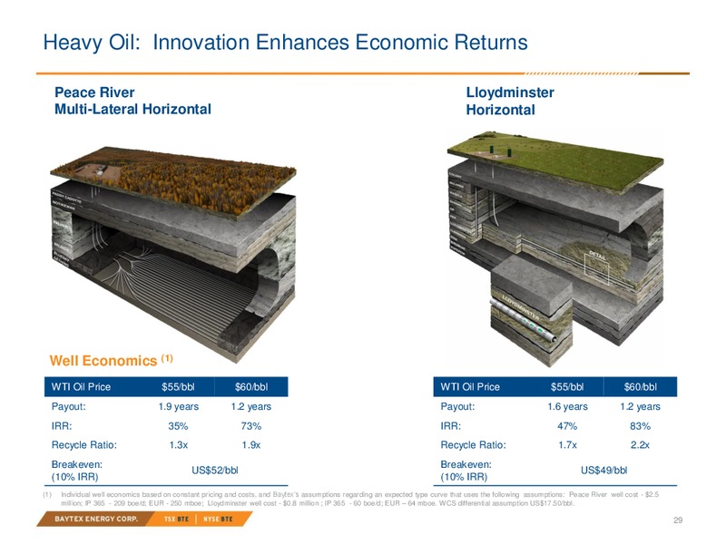 March 2020 Investor Presentation – Baytex Energy Corp. – slide 25