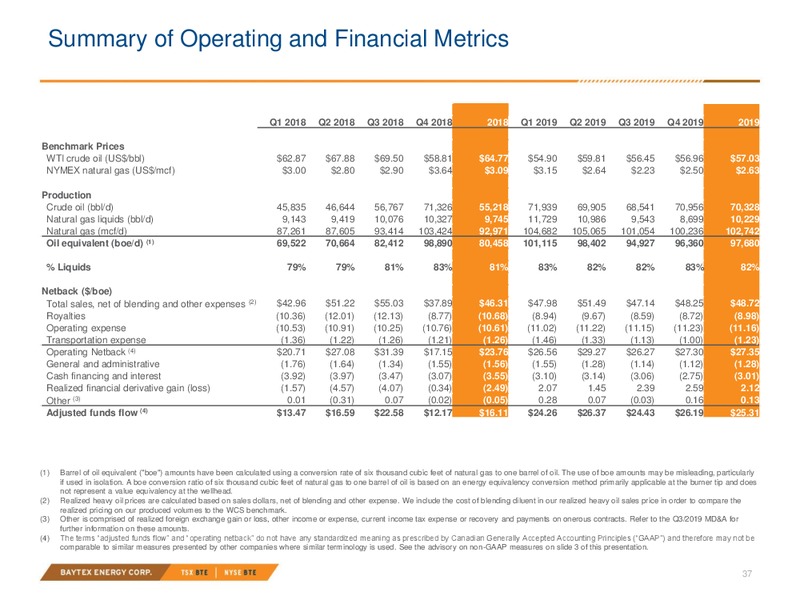 March 2020 Investor Presentation – Baytex Energy Corp. – slide 33