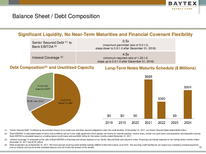 March 2018 Corporate Presentation – Baytex Energy Corp. – slide 10