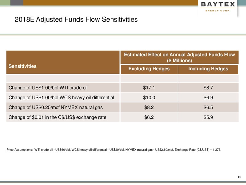 March 2018 Corporate Presentation – Baytex Energy Corp. – slide 11