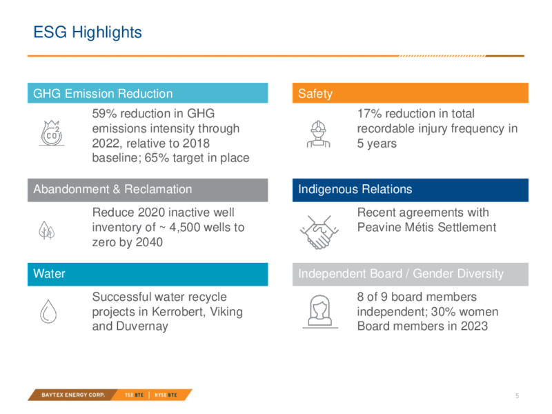 March 2023 Company Presentation – Baytex Energy Corp. – slide 4