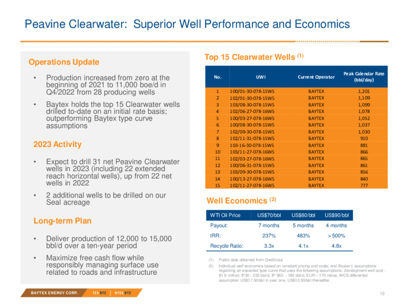 March 2023 Company Presentation – Baytex Energy Corp. – slide 17