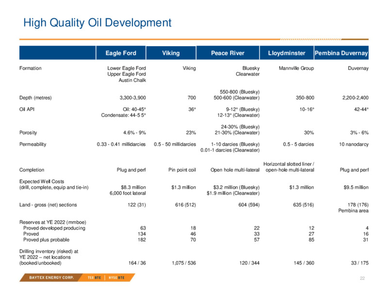 March 2023 Company Presentation – Baytex Energy Corp. – slide 21