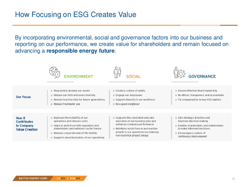 March 2023 Company Presentation – Baytex Energy Corp. – slide 24