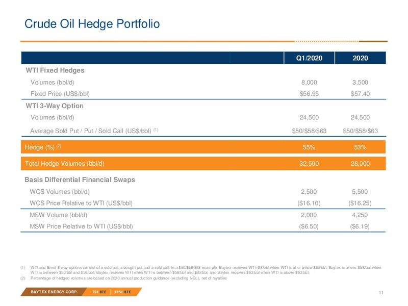 April 2020 Investor Presentation – Baytex Energy Corp. – slide 8