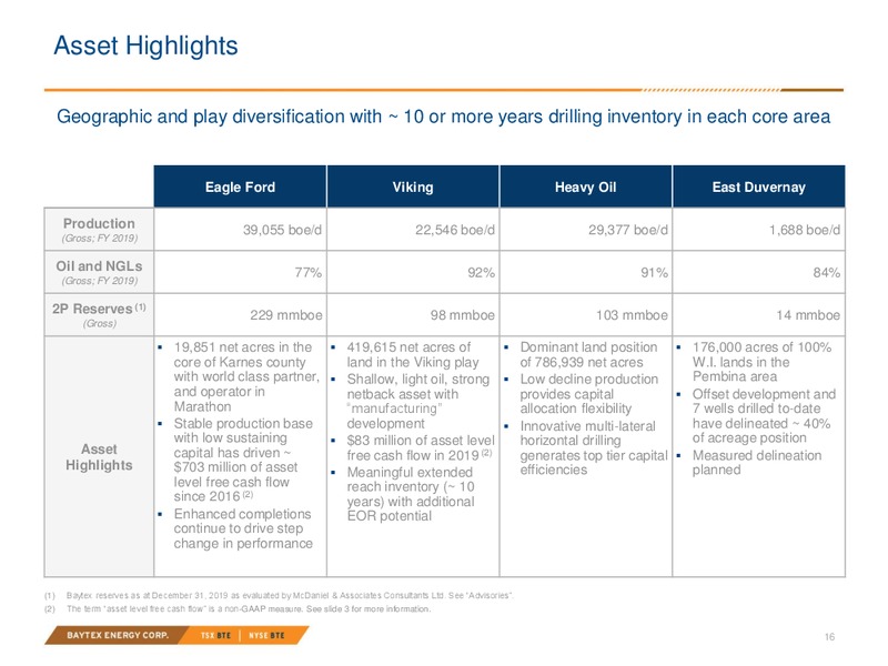 April 2020 Investor Presentation – Baytex Energy Corp. – slide 13