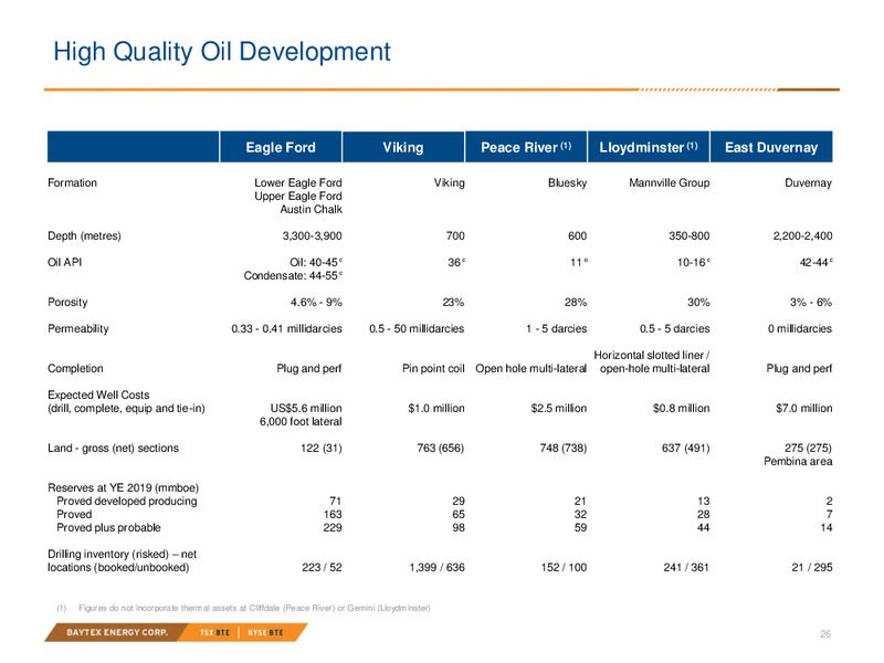 April 2020 Investor Presentation – Baytex Energy Corp. – slide 23