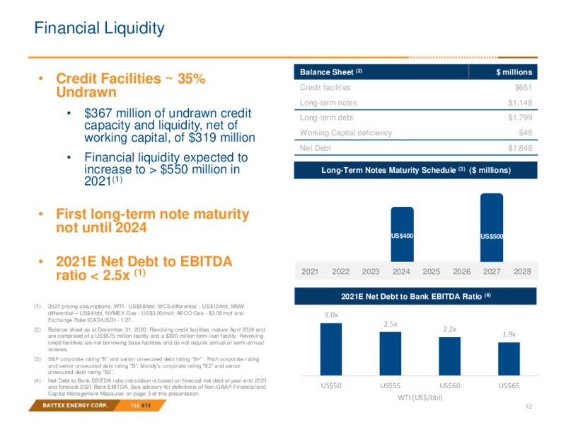 April 2021 Investor Presentation – Baytex Energy Corp. – slide 9