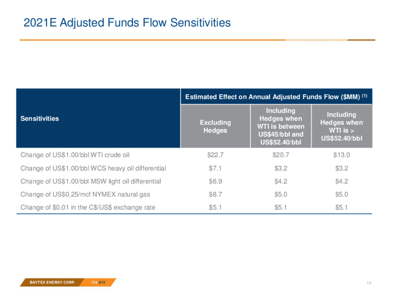 April 2021 Investor Presentation – Baytex Energy Corp. – slide 11