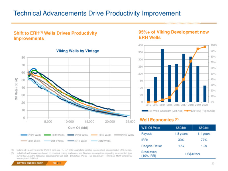 April 2021 Investor Presentation – Baytex Energy Corp. – slide 17