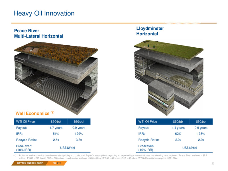 April 2021 Investor Presentation – Baytex Energy Corp. – slide 20