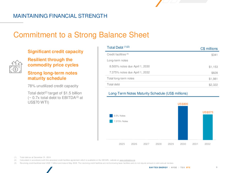 April 2025 Presentation – Baytex Energy Corp. – slide 8