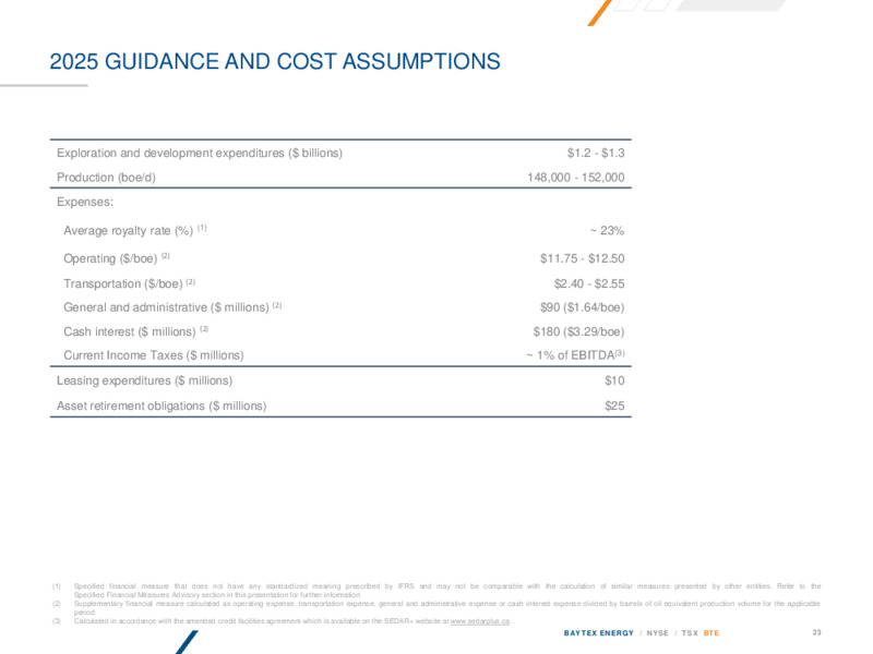 April 2025 Presentation – Baytex Energy Corp. – slide 22