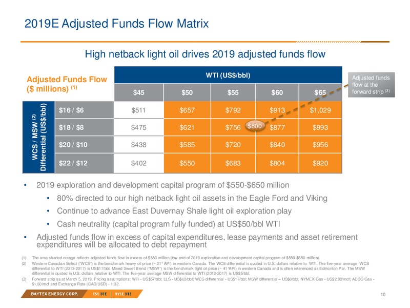 April 2019 Investor Presentation – Baytex Energy Corp. – slide 7