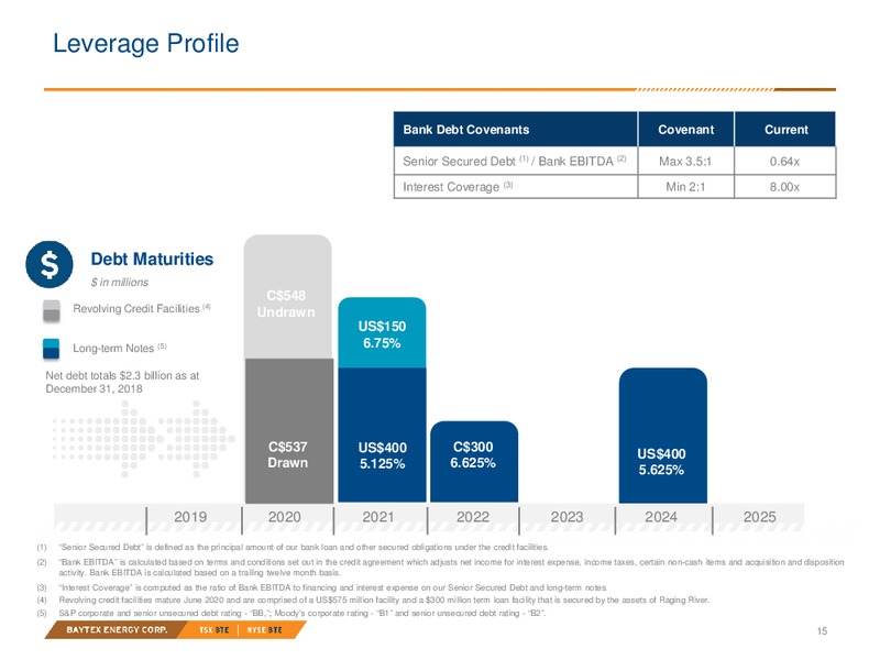 April 2019 Investor Presentation – Baytex Energy Corp. – slide 12