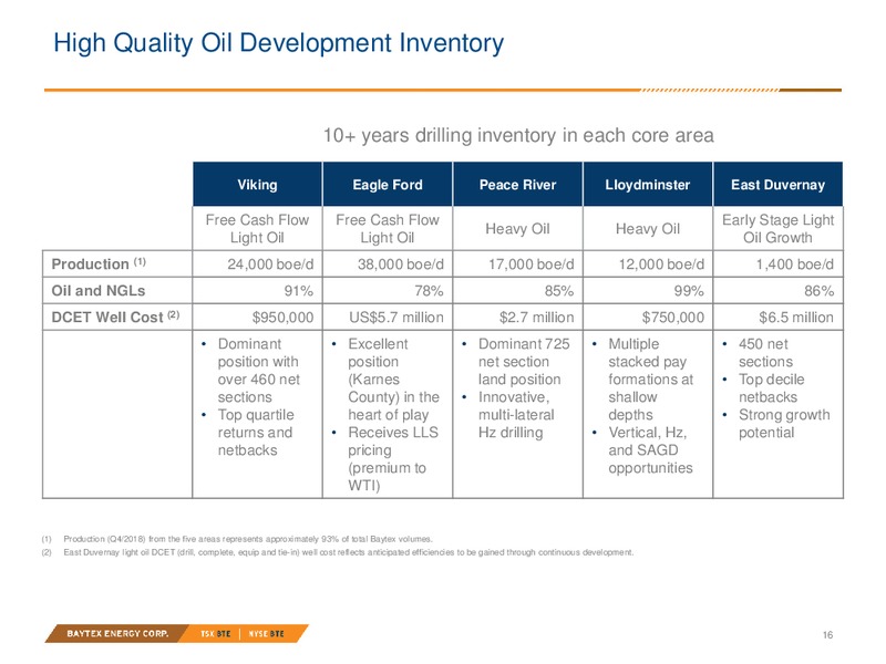 April 2019 Investor Presentation – Baytex Energy Corp. – slide 13