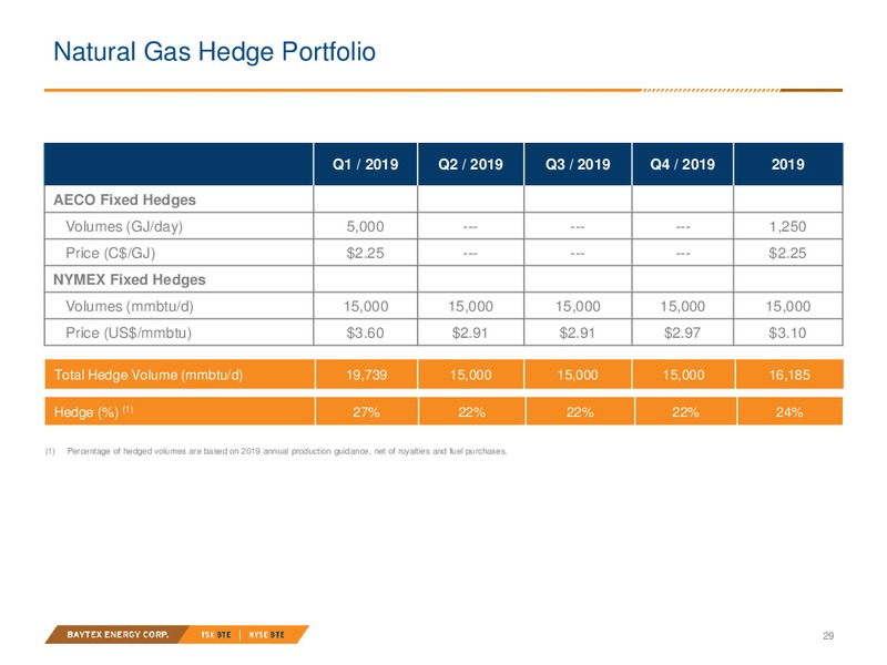 April 2019 Investor Presentation – Baytex Energy Corp. – slide 26