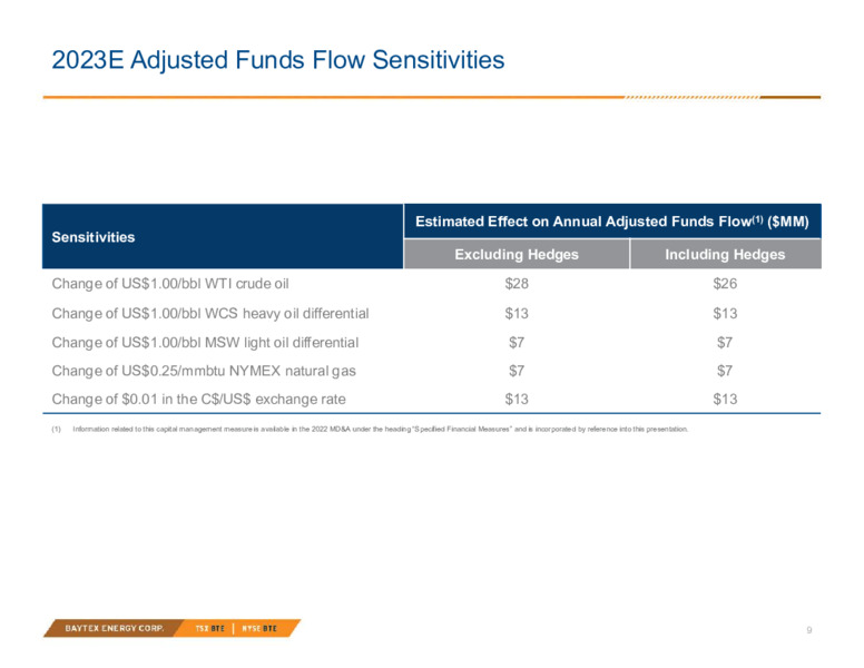 April 2023 Investor Presentation – Baytex Energy Corp. – slide 8