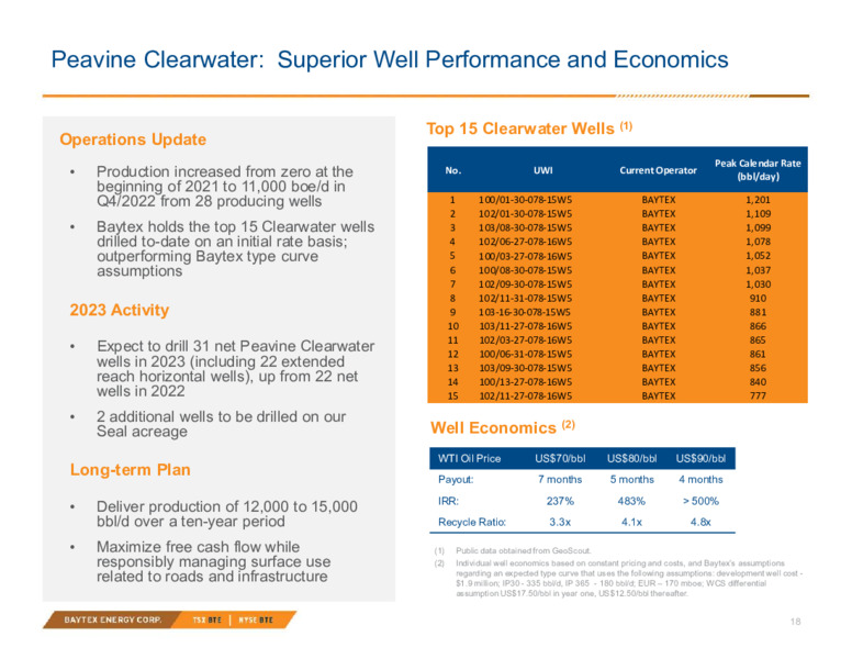 April 2023 Investor Presentation – Baytex Energy Corp. – slide 17