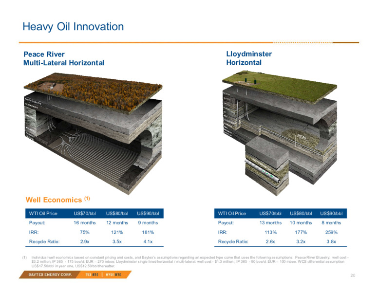 April 2023 Investor Presentation – Baytex Energy Corp. – slide 19
