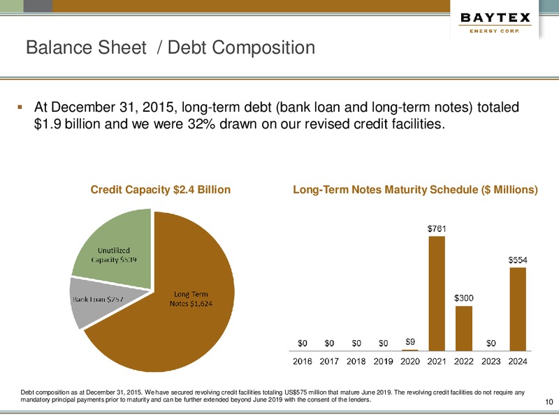 April 2016 Investor Presentation – Baytex Energy Corp. – slide 7