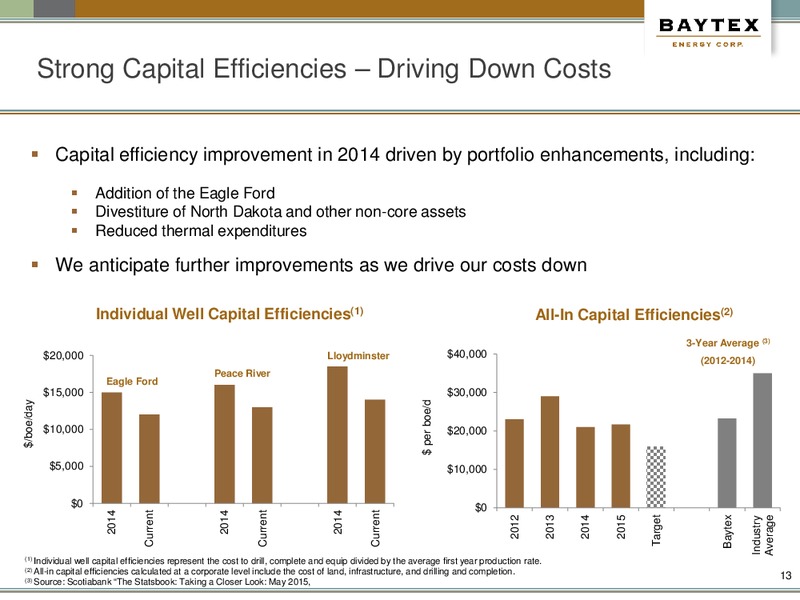 April 2016 Investor Presentation – Baytex Energy Corp. – slide 10