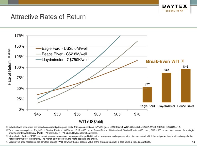April 2016 Investor Presentation – Baytex Energy Corp. – slide 11