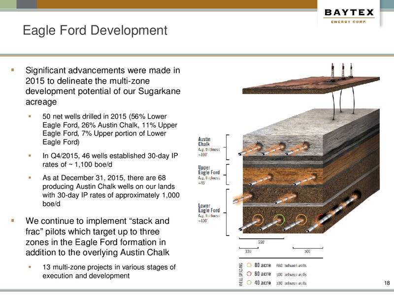 April 2016 Investor Presentation – Baytex Energy Corp. – slide 15
