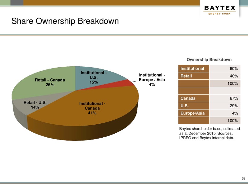April 2016 Investor Presentation – Baytex Energy Corp. – slide 30