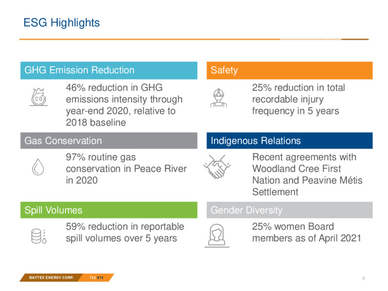 May 2021 Investor Presentation – Baytex Energy Corp. – slide 5