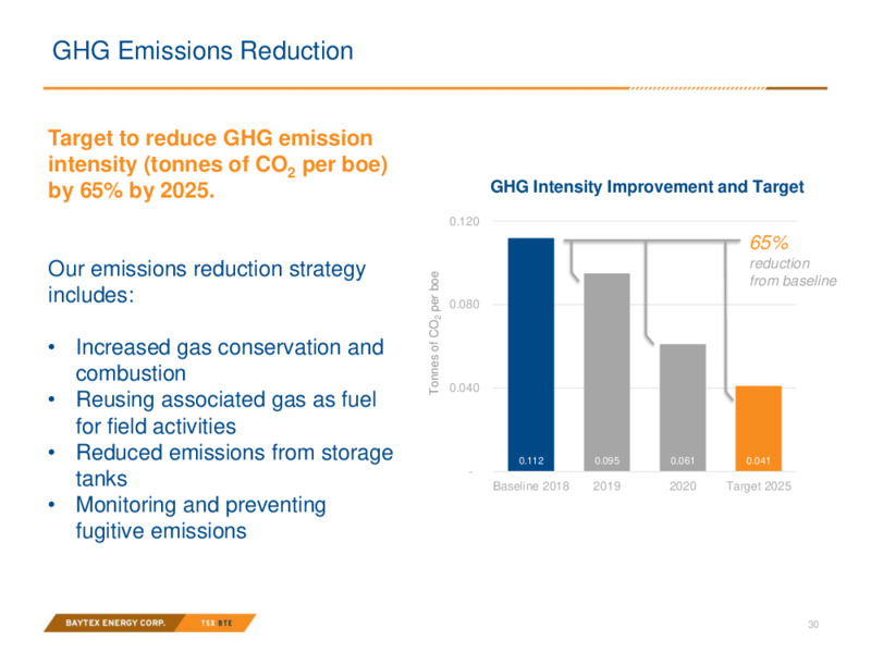 May 2021 Investor Presentation – Baytex Energy Corp. – slide 27