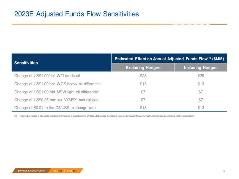 1Q 2023 Earnings Presentation – Baytex Energy Corp. – slide 8