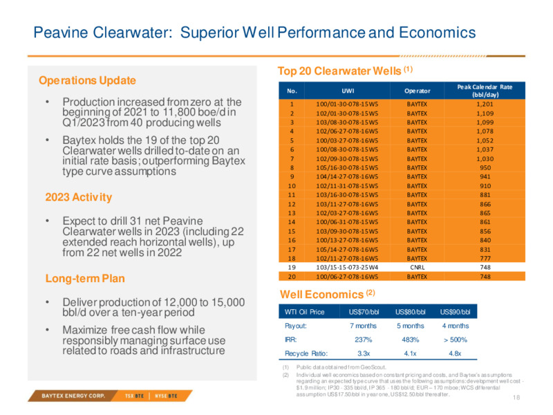 1Q 2023 Earnings Presentation – Baytex Energy Corp. – slide 17
